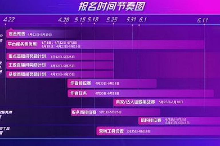 抖音业务代理平台（抖音代理平台服务全解析 助力商家快速发展）