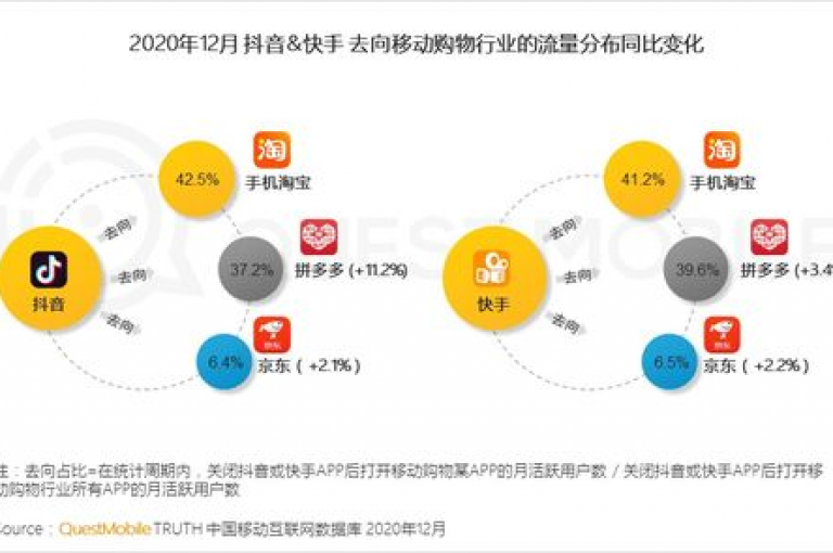 刚发布！nap6科技网梳理网络新潮流，抖音达人精彩评测平台再次掀起社交狂潮！