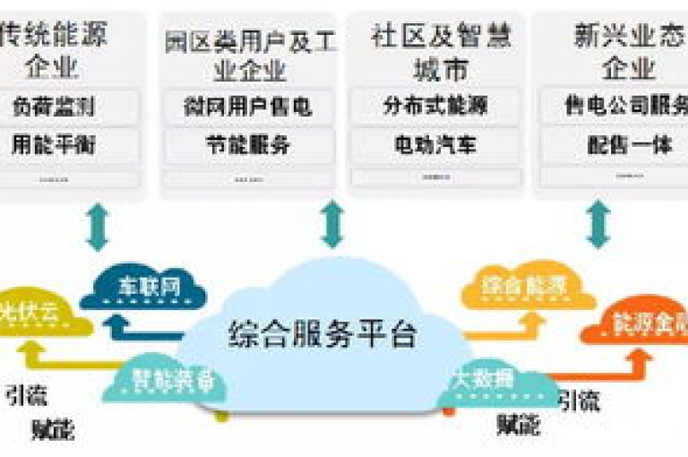 探索爱Q技术自助下单平台，体验高效便捷的服务流程。