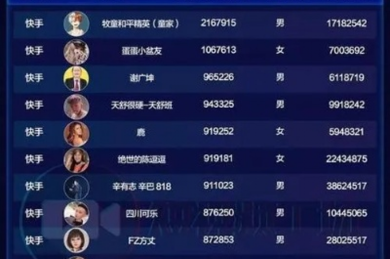 KS粉丝群体是一群对快手平台充满热情的忠实用户。