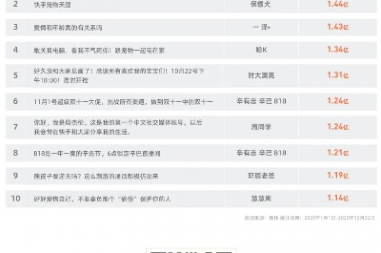 自助平台网址 - 抖音1元1万播放量在哪买