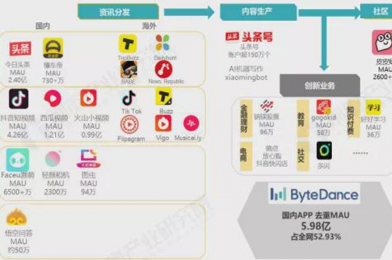 提供低价游戏账号和短视频平台服务的自助下单网站，让你轻松获得大量点赞和粉丝。