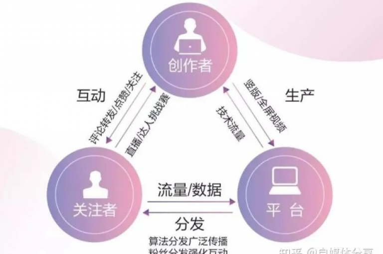 如何在一天内提升抖音账号的关注度？揭秘不可不知的抖音增粉技巧。
