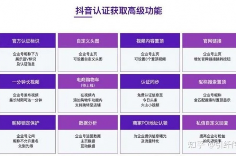 抖音业务低价的关键举措，实施抖音利润增长计划，全面降低业务成本！！新用户必看！