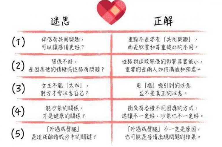 即刻提升亲密关系质量的全面策略手册。