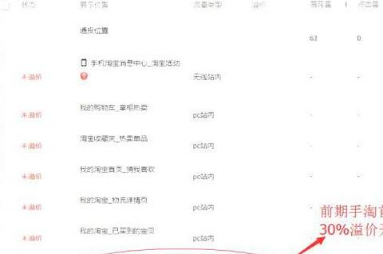 轻松获得10000访客，迅速提高QQ空间流量。