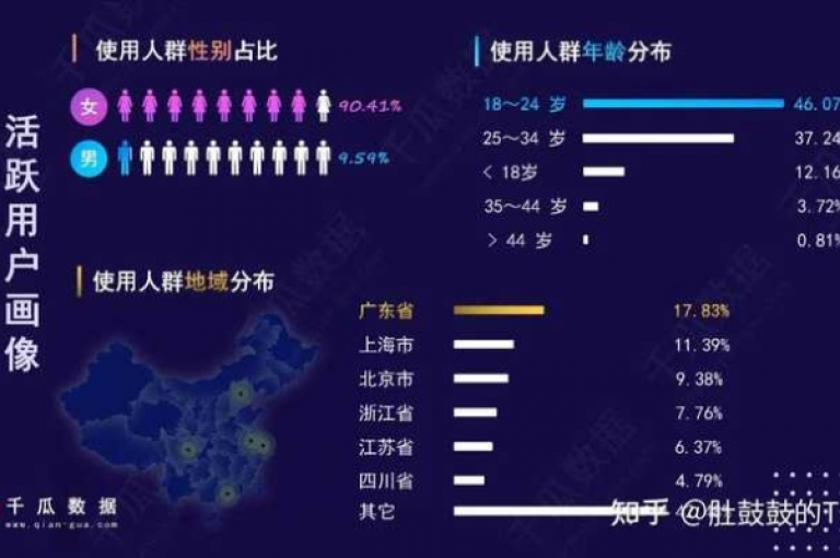 QQ空间访客量提升服务，请认准小红书官方合作平台。