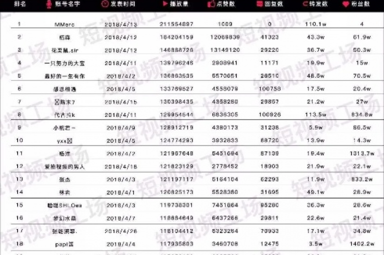 抖音播放量提升网站（增加抖音视频观看次数的充值平台推荐）。