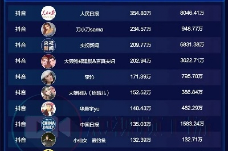 抖音刷亲密度打call - 一元3万粉丝如何实现
