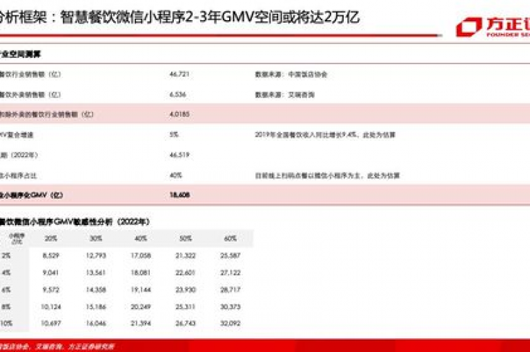 拼多多砍价平台提供的互助力微信群二维码是否真实有效？