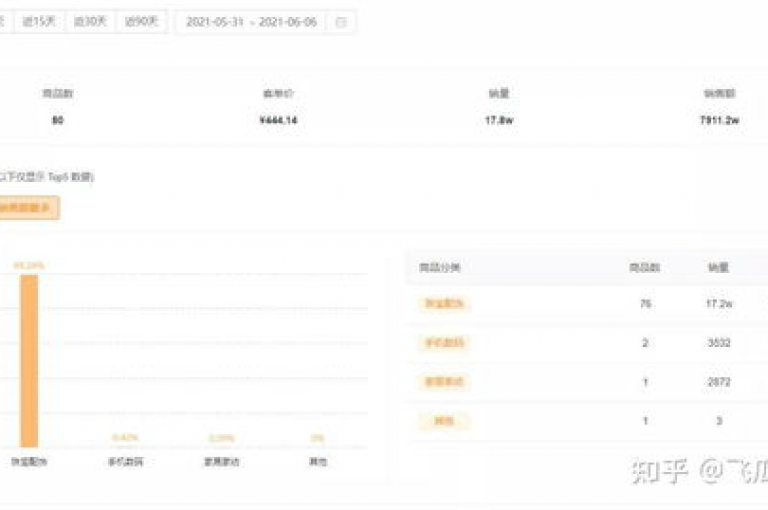 探索网络推广的新篇章，发现第一卡盟排行榜上的快手24小时自助下单平台，体验ks推广网站的便捷与高效，让全自动免费引流软件成为您的秘密武器。