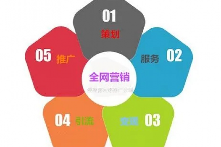 为了扩大KS业务的影响力，采用创新的营销手段和社交媒体策略是提升其市场曝光度的关键途径。