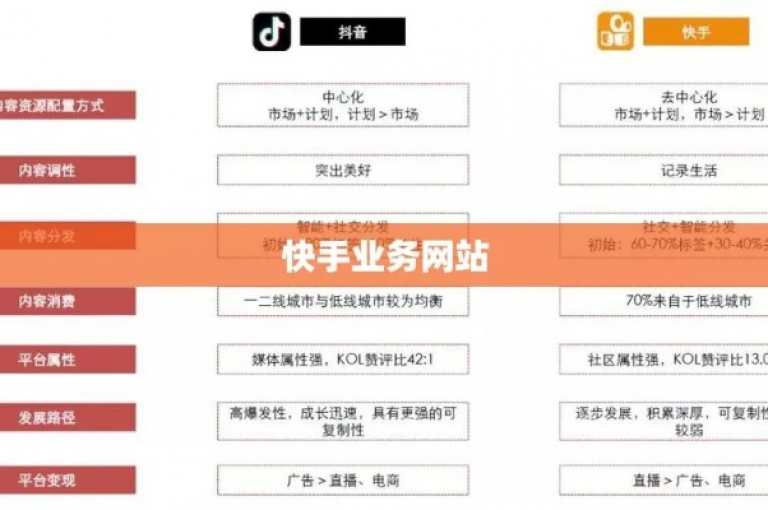 快手业务网站提供便捷的低价下单服务，满足用户多样化需求。