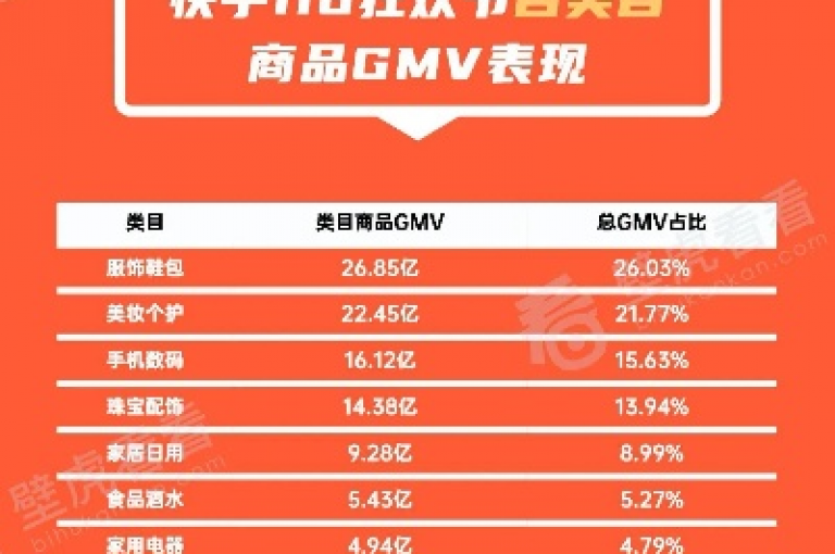 探索快手视频播放量提升，发现免费网站平台助力（推荐一个免费提升快手视频播放量的优质网站）