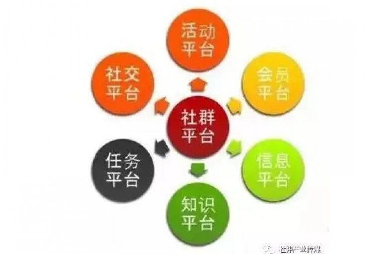 拼多多800元互助群，作为一种创新的社群合作方式，正在探索着未来社群经济的无限可能。