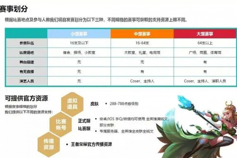 王者科技自助平台的独特优势，王者科技自助平台 让您事半功倍！2025必备。