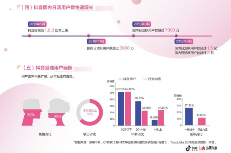 小红书涨粉秘籍大公开，怎样在小红书上迅速积累大量粉丝！2025必备技巧