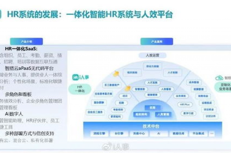 便捷的在线自助服务，让您快速完成订单提交。