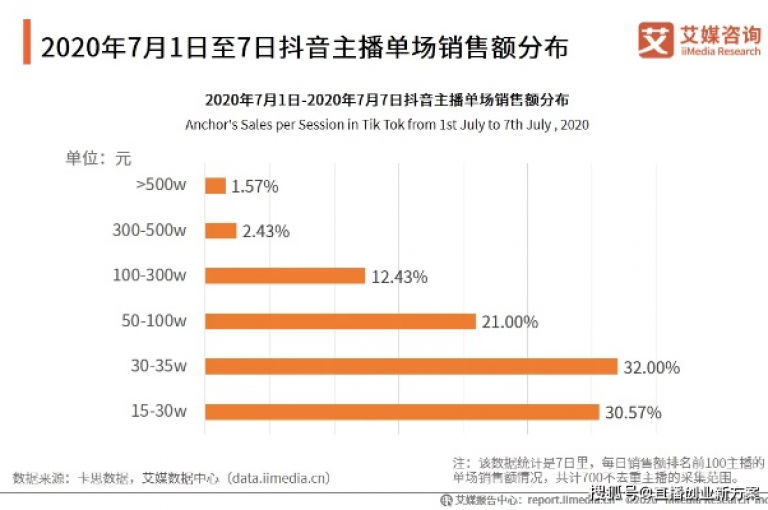 抖音上拥有100万粉丝的账号在市场上的售价可能会因多种因素而有所不同，通常在几千元到几十万元不等。