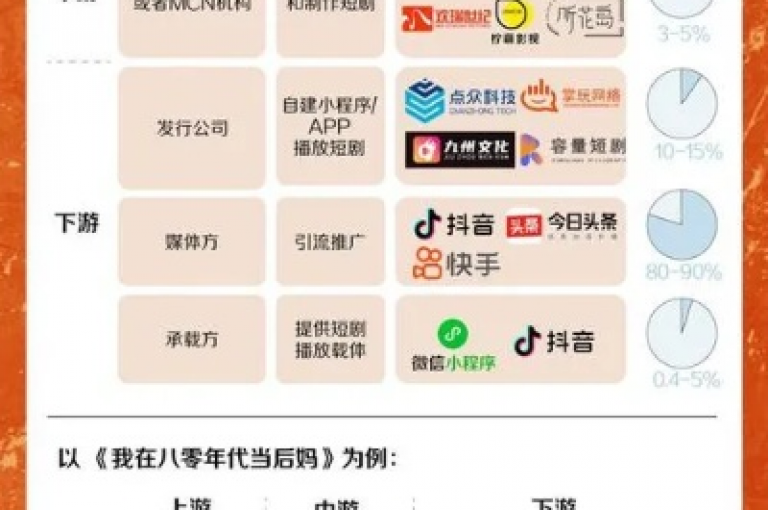 抖音快手业务网站 - 快手业务24小时自助下单平台，全程免费。