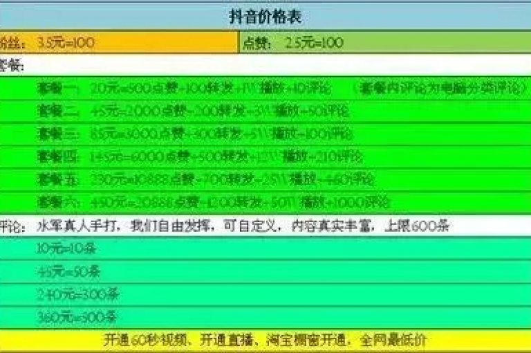 抖音账号交易市场价格一览表(包含粉丝数量与账号估值参考)