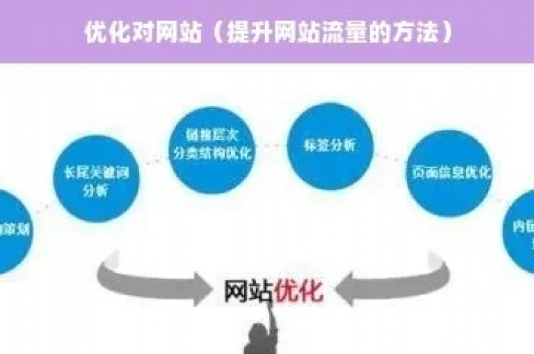 增加网站访问量的有效方法之一是优化搜索引擎排名。
