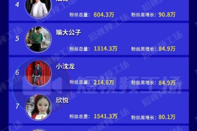 为了在快手上迅速增加粉丝数量，可以采取一系列策略来加速涨粉过程，例如定期发布高质量内容、与观众互动以及利用热门话题或挑战。