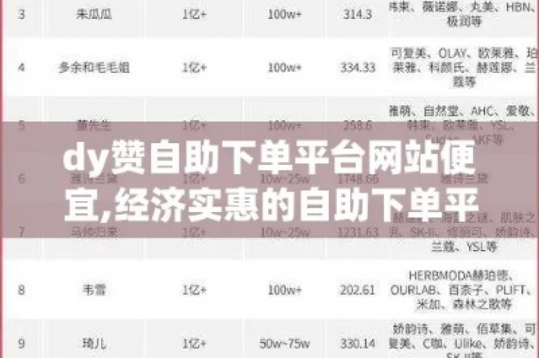 探索dy优惠购物的最佳途径，发现最实惠的折扣平台和下单技巧。