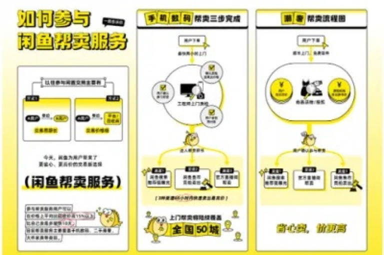 探索闲鱼自助网站官网，享受无忧的二手买卖服务新纪元。
