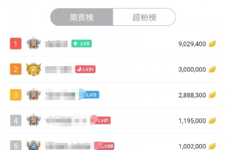 qq空间人气飙升，点赞狂潮来袭 - 美团助力平台 - 日日更新百万流量包。