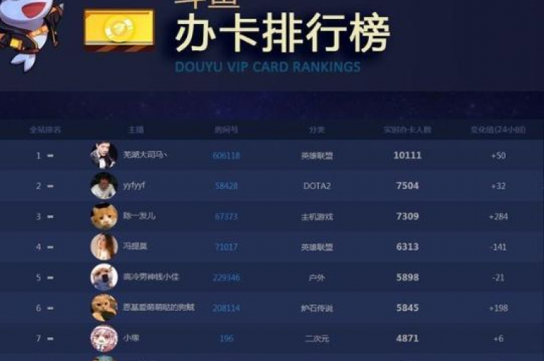 第二卡盟排行榜（卓越卡盟排行全解析）