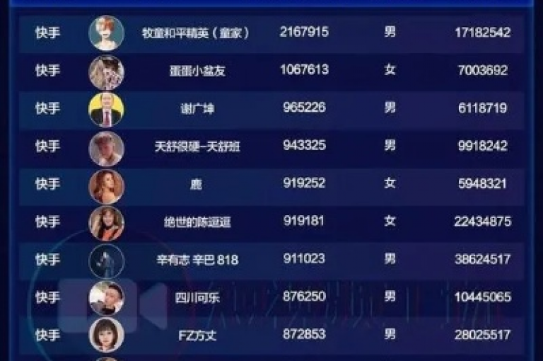 在探索网络服务领域，了解如何安全地提升社交媒体关注度及增加视频平台的观众互动成为热门话题。