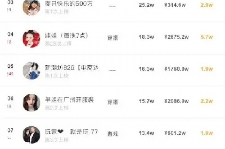 全天候提供最优惠价格的在线订购服务，专注于快手业务和QQ空间访客量提升，以及便捷的快币充值解决方案。