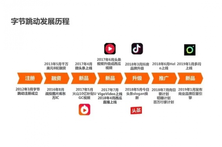 抖音业务全天候接受订单（抖音业务全天候接单是否收费呢）。