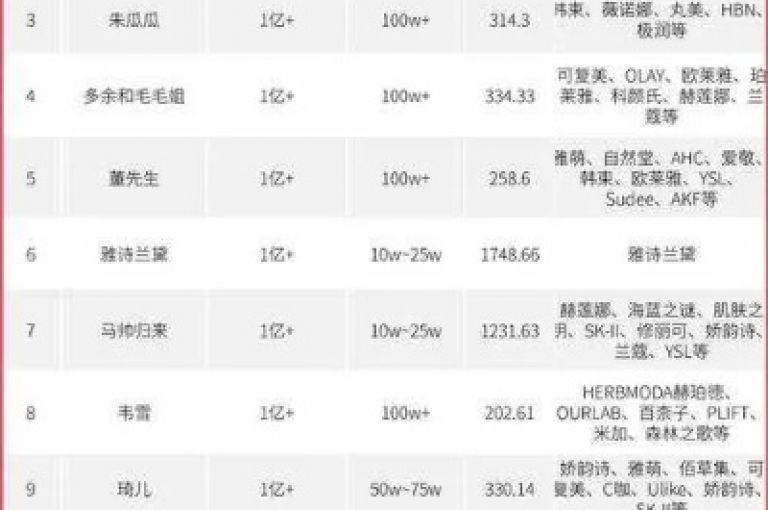 ks业务自助下单平台，24小时提供最低价服务，抖音点赞网址轻松找 - ks0.01元即可刷100赞 - 独家揭秘ks业务低价转发技巧。