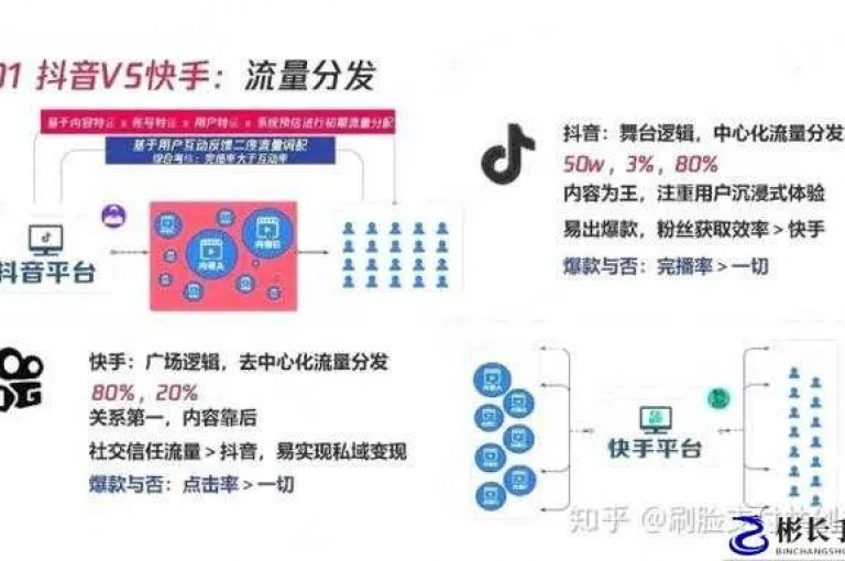 快手点赞自助平台1元 - 仅需1元，即可享受快手点赞服务，助你快速提升作品曝光率！