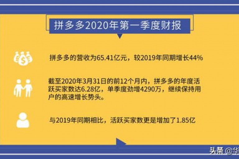 分析拼多多免费助力群的可信度。