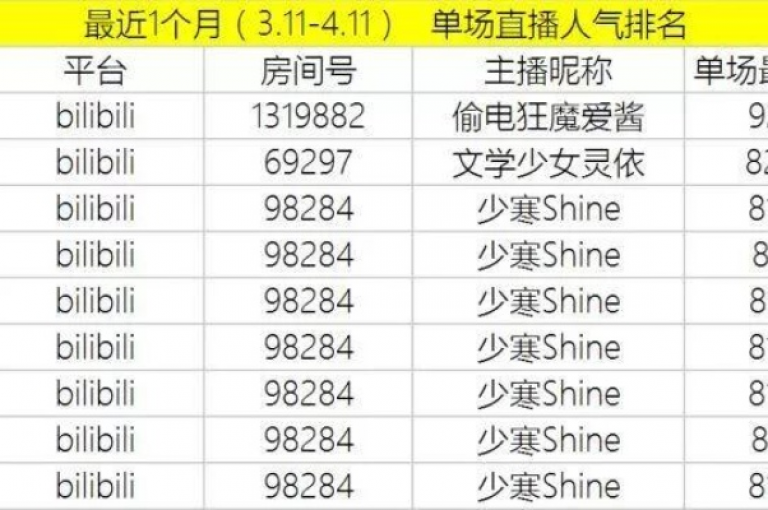 B站粉丝下单网站 - 直播间人气协议平台