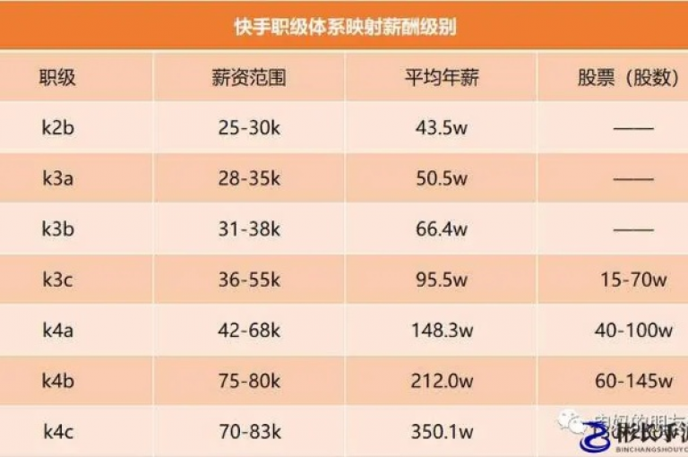 1元提升快手亲密度（快手1元亲密度提升，你了解吗？）。