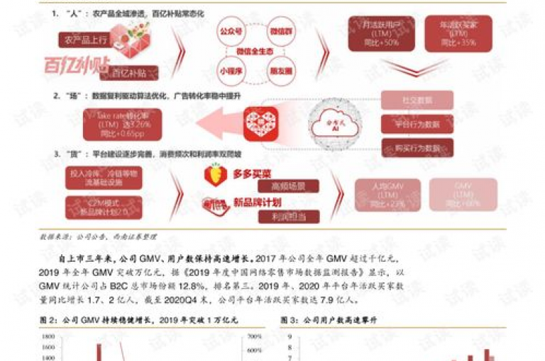 在拼多多助力活动中，掌握一些有效的技巧可以帮助你更顺利地完成任务，比如利用{pdd助力平台}来获取额外的支持。