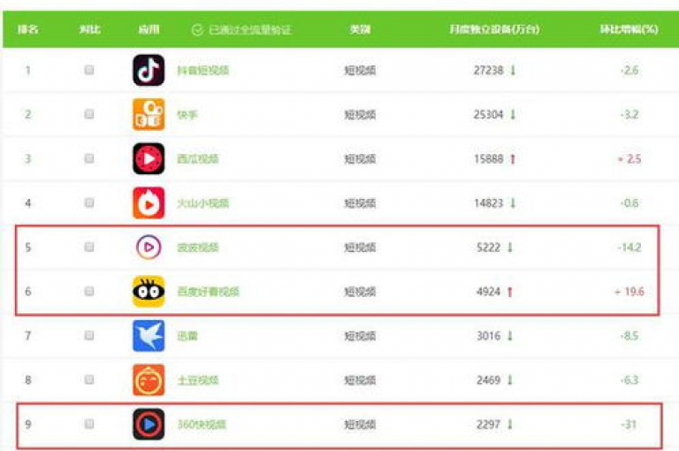 抖音点赞自助平台蚂蚁网，快手双击刷网站低价购买 - qq斗音二十四小时点赞搭建2024官方紧急辟谣！