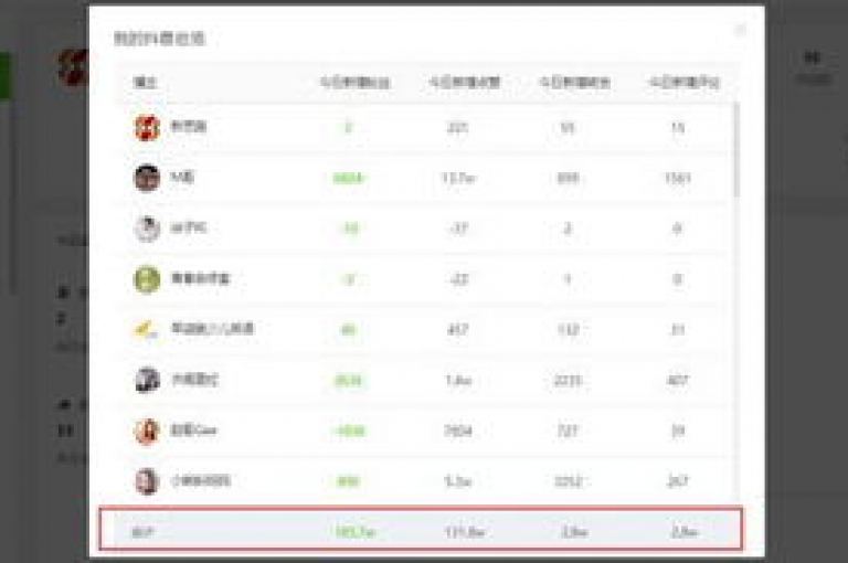 抖音业务下单后，款项将在24小时内迅速到账。