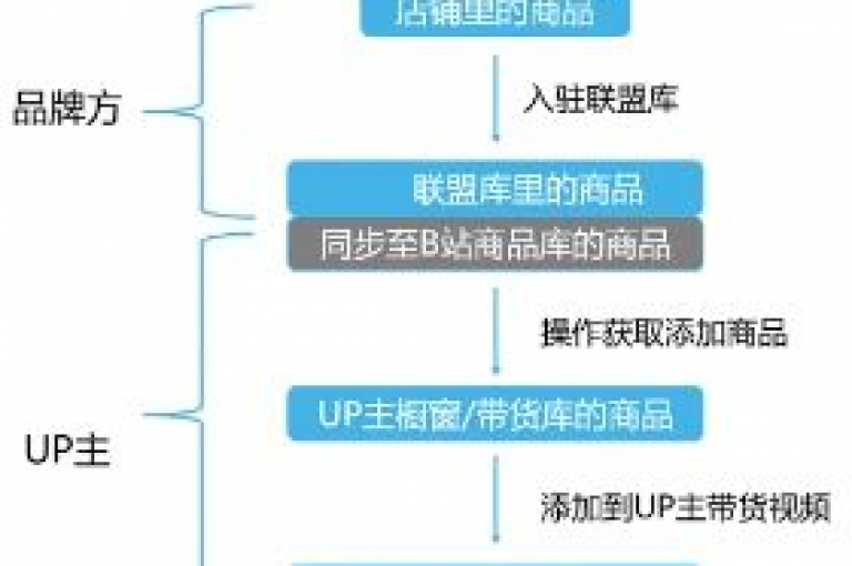 梓豪网络提供全天候的秒单服务，包括B站和抖音平台的低价业务，以及24小时自助商城软件。