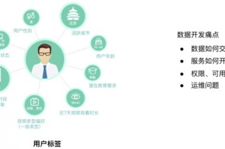 探索快手免费业务平台，掌握SEO应用技巧，提升内容曝光率。