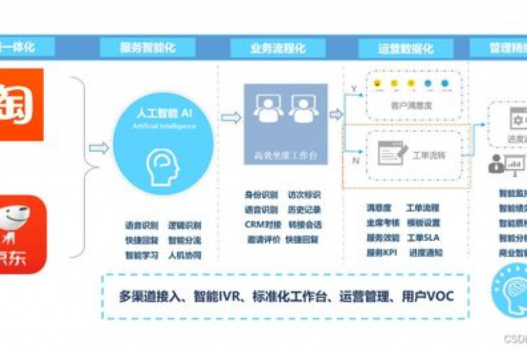 ks业务平台提供经济实惠的服务选项。