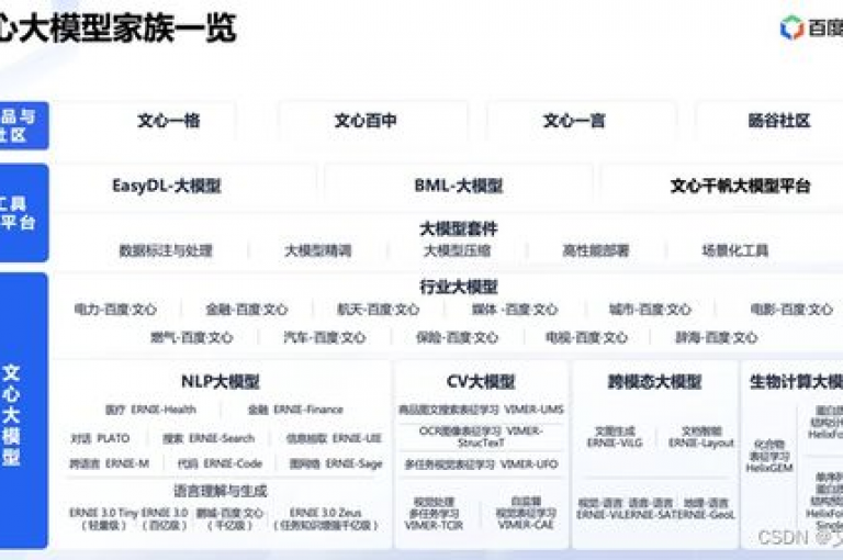 提供全网最具竞争力价格的业务平台。