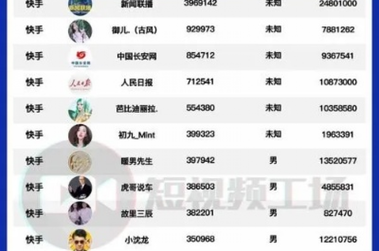 快手流量推广网站24小时热线(快手流量推广服务提供全天候热线支持)