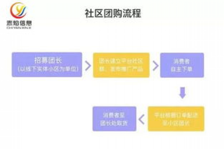 拼多多2025年微信互助群最新动态发布。
