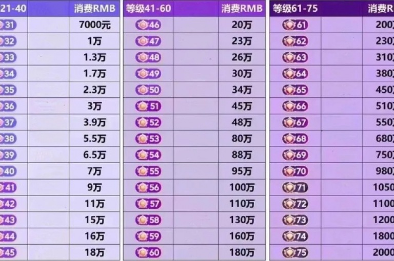 快手抖音点赞1元100赞，自助平台提供红头流软件服务，同时支持抖币充值和qq说说浏览量提升。