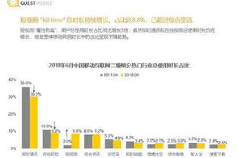 抖音自助业务网，提供全网最优惠的老马下单服务，24小时ks双击业务不间断，助您抖音粉丝数量飙升。